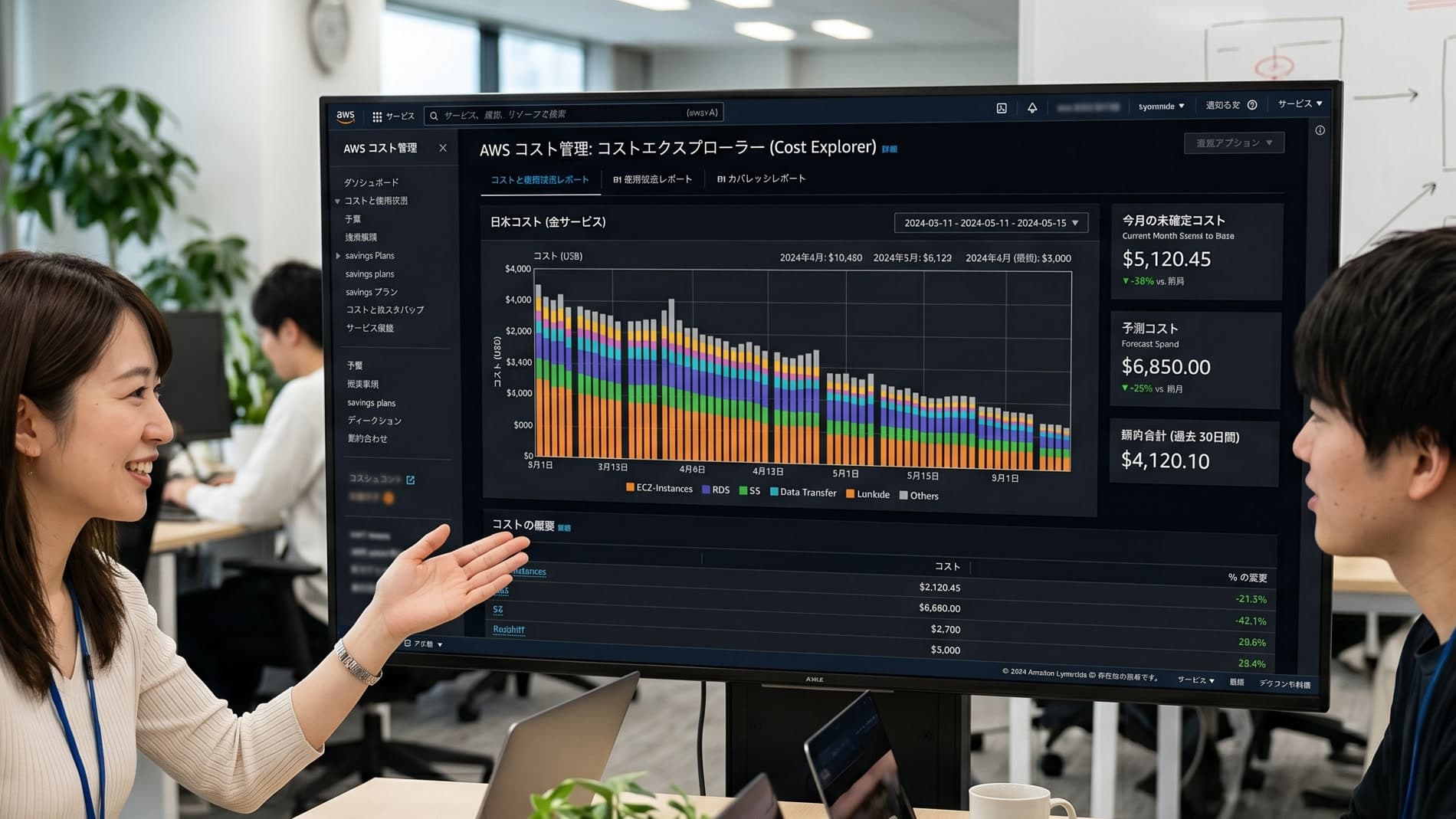 AWSのコスト最適化
